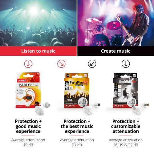 Cele Mai Bune Dopuri de Urechi pentru Protectie Auditiva