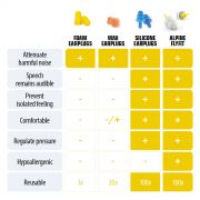 Alpine FlyFit Mini Grip - Dopuri antifonice pentru calatorii cu avionul
