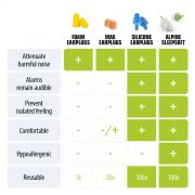 Kit Alpine SleepSoft Mini Grip - Dopuri antifonice pentru somn si solutie de curatare