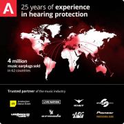 Alpine MusicSafe Pro Transparent - Dopuri antifonice pentru muzicieni si solutie de curatare