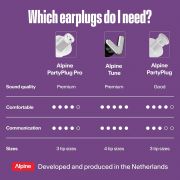 Alpine Festival Pack - Set dopuri antifonice pentru festival si odihna