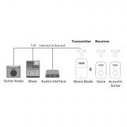 NUX C-7 - Sistem de monitorizare in-ear wireless, stereo, frecventa 5.8GHz