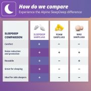 Family Pack Alpine SleepDeep Revolutionary 3D - 2 x Seturi de dopuri antifonice pentru somn si solutie de curatare