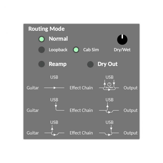 NUX Mighty 60 MK2 - Amplificator modeling pentru chitara electrica, 60W, looper integrat, drum machine