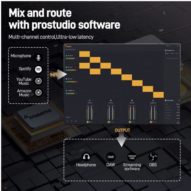 MAONO Studio One - Interfață audio pentru înregistrare, microfon, casti audio