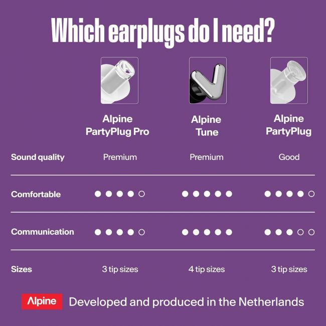 Alpine MusicSafe PartyPlug Pro Transparent - 2025 - Dopuri antifonice pentru concert
