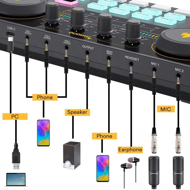 MAONO AM200-S1 - Set portabil pentru streaming live și podcast, B-Stock