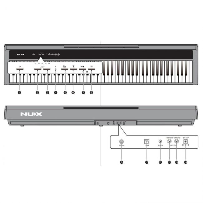 NUX NPK 10 WH - Pian digital cu stativ si pedalier
