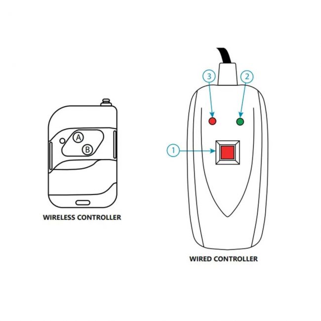 CentoLight ZEPHIRO 1200 FOG - Masina de ceata si solutie de emisie ceata (5 litri)