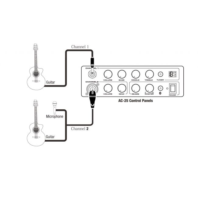 NUX AC-25 - Set amplificator portabil pentru chitara acustica si husa de transport