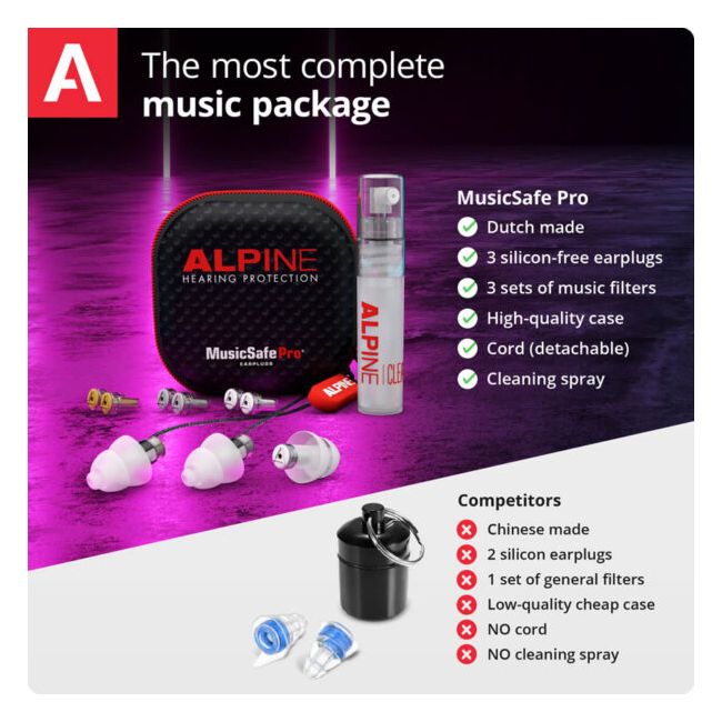 Alpine MusicSafe Pro Transparent - Dopuri antifonice pentru muzicieni si solutie de curatare